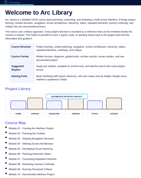 A document page titled 'Welcome to Arc Library' with a brief description of an Arc Library UX course, a project overview table, and a course map diagram on a white background.