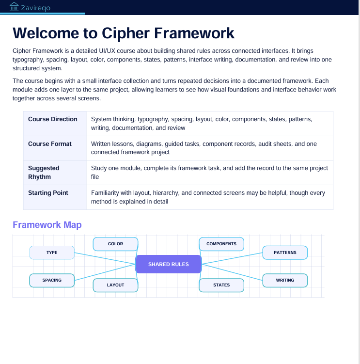A screenshot of a digital document or slide titled 'Welcome to Cipher Framework' from ZaviRigo, featuring text descriptions of a UIUX course and a 'Framework Map' diagram with colored labels on a white background.