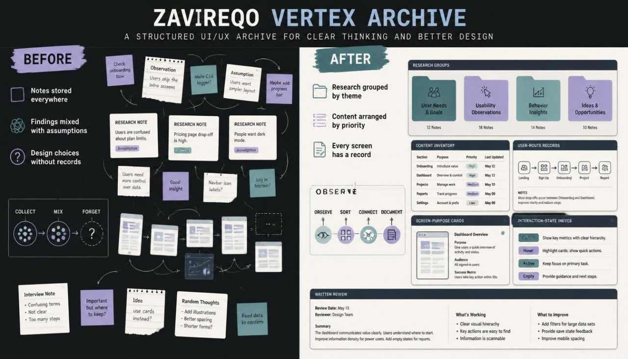 A digital infographic titled 'ZAVIREQO VERTEX ARCHIVE' showing a before-and-after comparison of note-taking and organization workflows, with various colored sticky notes, boxes, and diagrams on a dark charcoal background.